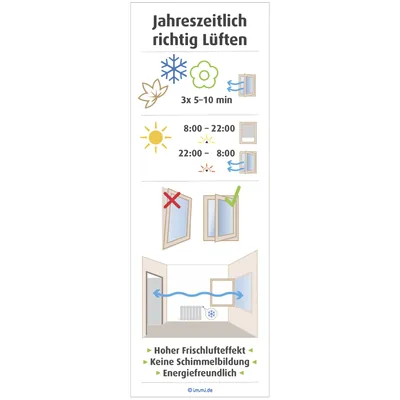 immi 4x Jahreszeitlich lüften (v3), gut klebender Fensterrahmen Aufkleber 51x148mm