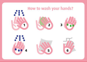How to wash your hands Infographic