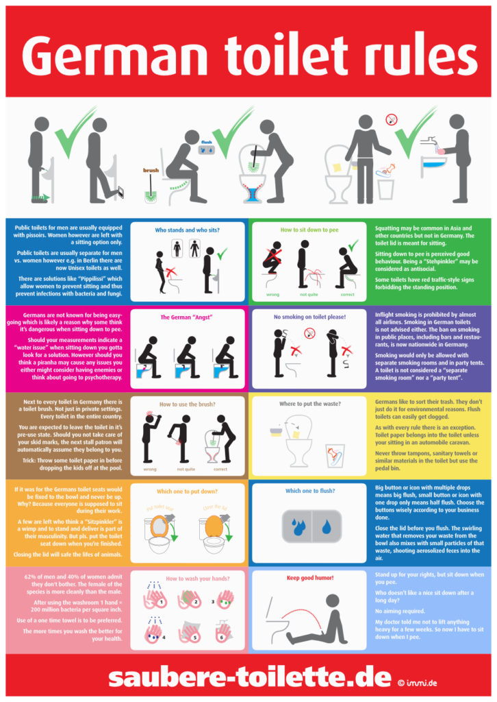 immi German toilet rules - Infographic Poster Plakat Din A1