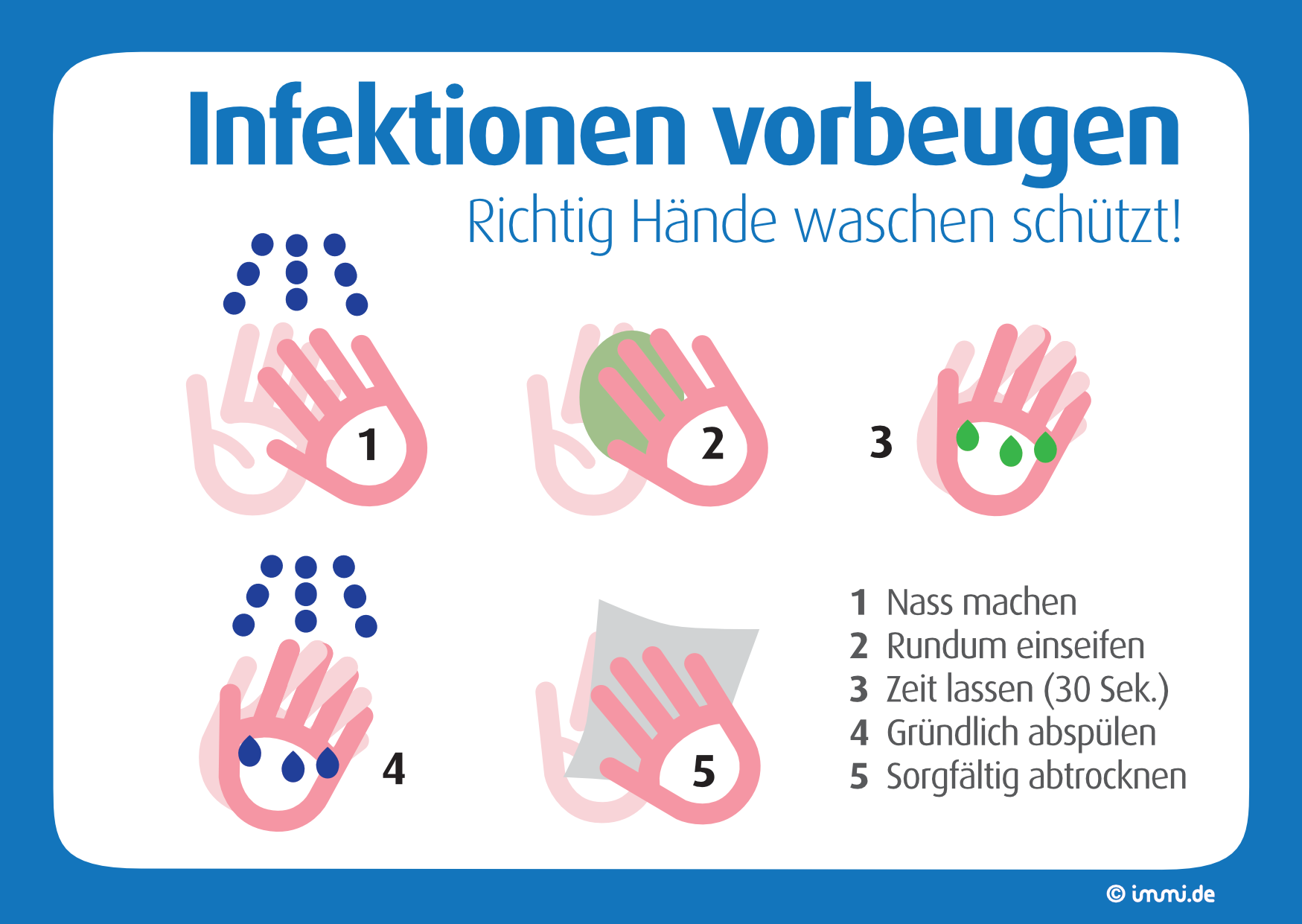 Infektionen vorbeugen in 5 Schritten – Richtig Hände waschen schützt (Anleitung zum Ausdrucken, © immi.de)